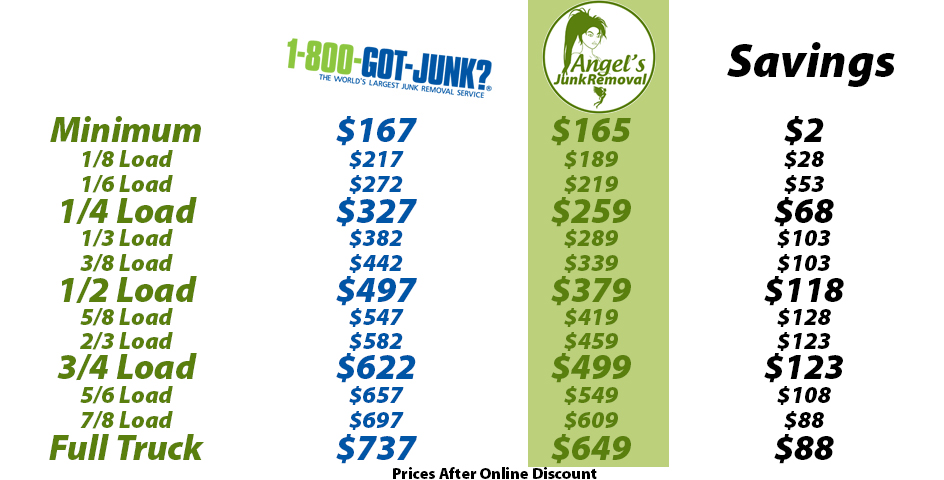 Pricing Diagram